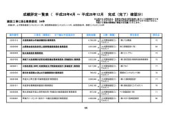 建設コンサル