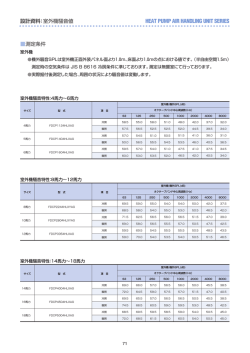 騒音値