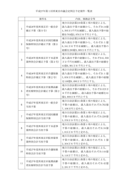 平成27年第1回西東京市議会定例会予定案件一覧表（PDF：156KB）
