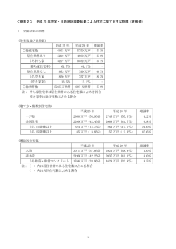 参考2＞ 平成25年住宅・土地統計調査結果による住宅に関する主な指標