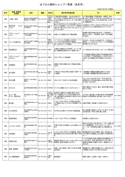 はぐみん優待ショップ一覧表（あま市）