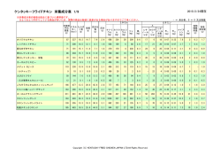 ケンタッキーフライドチキン 栄養成分表 1/9