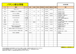 パチンコ新台情報