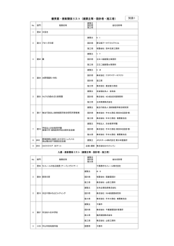優秀賞・表彰関係リスト（建築主等・設計者・施工者） 別添1