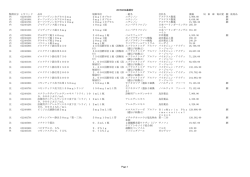 20150224追補分 製剤区分 レセコード 品名 規格単位 一般名 会社名