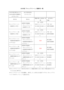 2015年度「キャップストーン」開講科目一覧 2012年度以降生および 2015