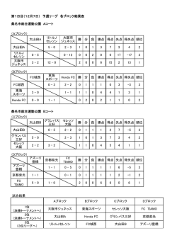 第1日目（12月7日） 予選リーグ 各ブロック結果表 桑名市総合運動公園