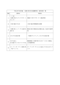 採択団体一覧 サイズ:30.75 KB