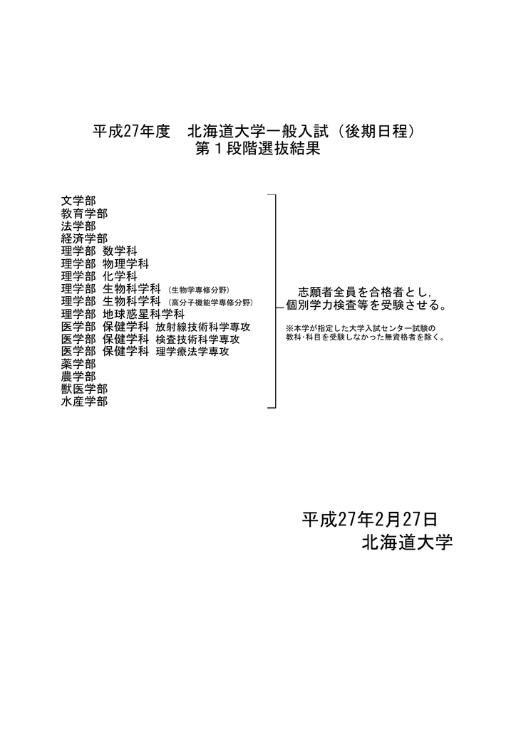 平成27年度一般入試 後期日程