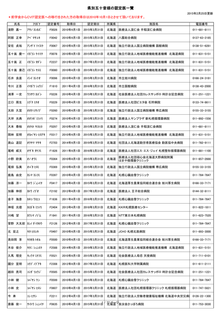 認定医一覧 都道府県別五十音順 一般社団法人 日本心血管インター