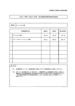 平成2 9年度 都立病院駐車場事業者選定結果