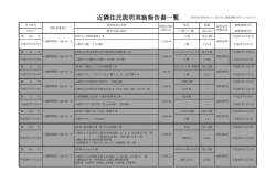 近隣住民説明実施報告書一覧