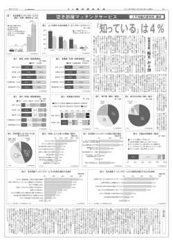 空き部屋マッチングサービス