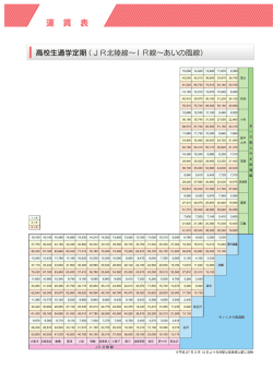 ④ 通学定期旅客運賃（高校生）