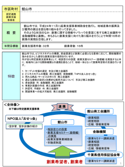館山市(PDF:298KB)