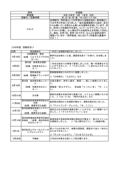 合唱部 8名（2年生 3名 1年生 5名） 月・火・水・木・金 16：00～17：50