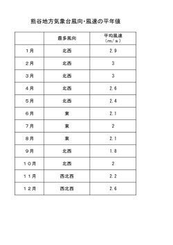 熊谷地方気象台風向・風速の平年値（PDF：54KB）