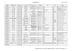 P1 岡山県遊漁船業者一覧 平成27年2月24日現在 名 称 所 在 地 岡山