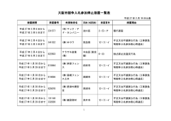 大阪市競争入札参加停止措置一覧表