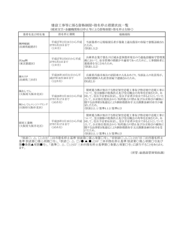指名停止措置状況一覧（PDF：71KB）