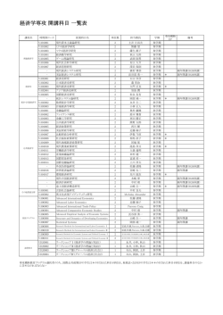 平成26年度 博士課程後期 経済学専攻開講科目一覧