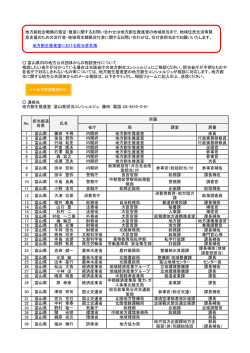 地方創生推進室における担当者名簿 省庁 局 課室 肩書 1 富山県 藤田