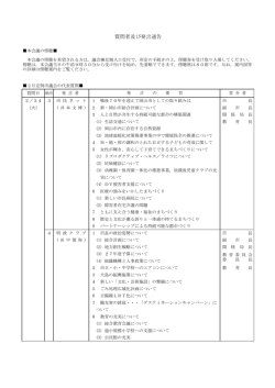 （市民ネット、明政クラブ）（PDF:70KB）