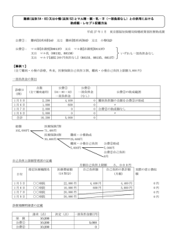 （一部負担なし） 助成額・レセプト記載方法（PDF