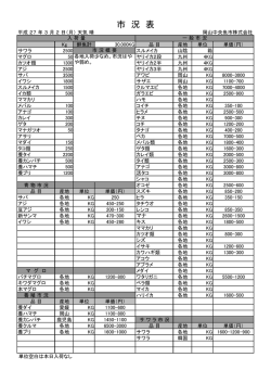 市 況 表 - 岡山中央魚市