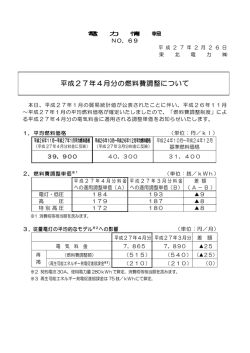 平成27年4月分の燃料費調整について