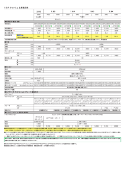 主要諸元表 1.75MB 最終更新日：2015/02