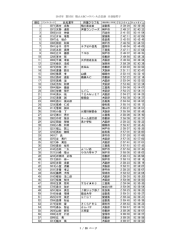 2015年 第35回 篠山ABCマラソン大会記録 未登録男子 氏名