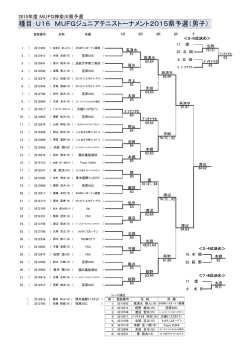 種目：U16 MUFGジュニアテニストーナメント2015県予選（男子）
