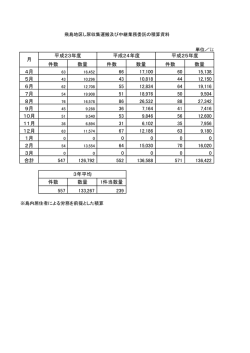 積算資料