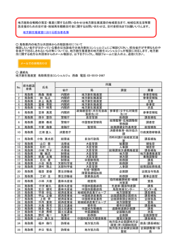 地方創生推進室における担当者名簿 省庁 局 課室 肩書 1 鳥取県 西森