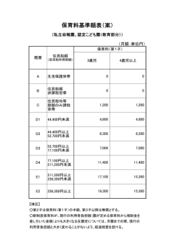 保育料基準額表（案）【私立幼稚園・認定こども園（教育部分）】（PDF