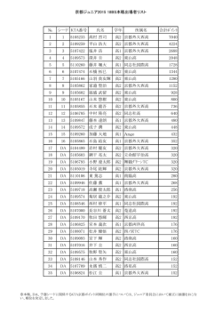 京都ジュニア2015 18BS本戦出場者リスト № シード KTA番号 氏名 学年