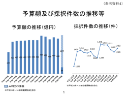 予算額及び採択件数の推移等