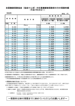 福島 - 全国健康保険協会