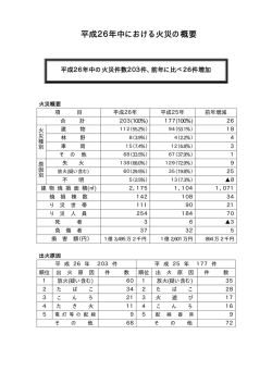 平成26年中における火災の概要