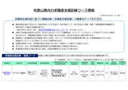 和歌山県内の求職者支援訓練コース情報