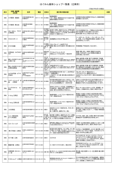 はぐみん優待ショップ一覧表（江南市）