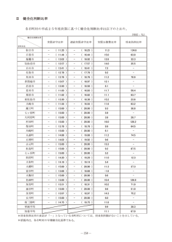 Ⅱ 健全化判断比率