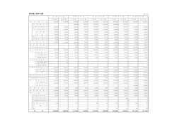 税外歳入累年比較（PDF：119KB）