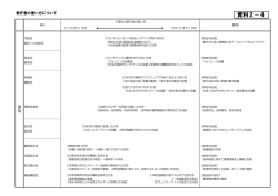 資料2-4 新庁舎の使い方について（論点整理表）（PDF：92KB）