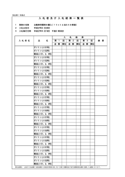 06 入札結果一覧（27自動車用燃料）