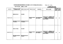 一般貨物自動車運送事業者の法令違反に対する行政処分等の状況にて