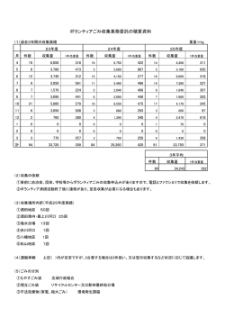 ボランティアごみ収集業務委託の積算資料