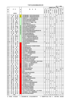 社会福祉審議会委員名簿（PDF：159KB）