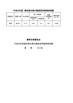 事 務 56.7点 最終合格最低点 平成26年度愛知県任期付職員採用候補